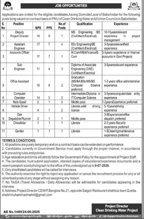 Clean Drinking Water Project, PMU (Programme Management Unit) - All Union Councils in Balochistan Jobs 2026 – Balochistan (Office: Project Director CDW/P, Banglow No.21, opposite Saigon Restaurant, Shahbaz Town, Quetta) — original newspaper advertisement