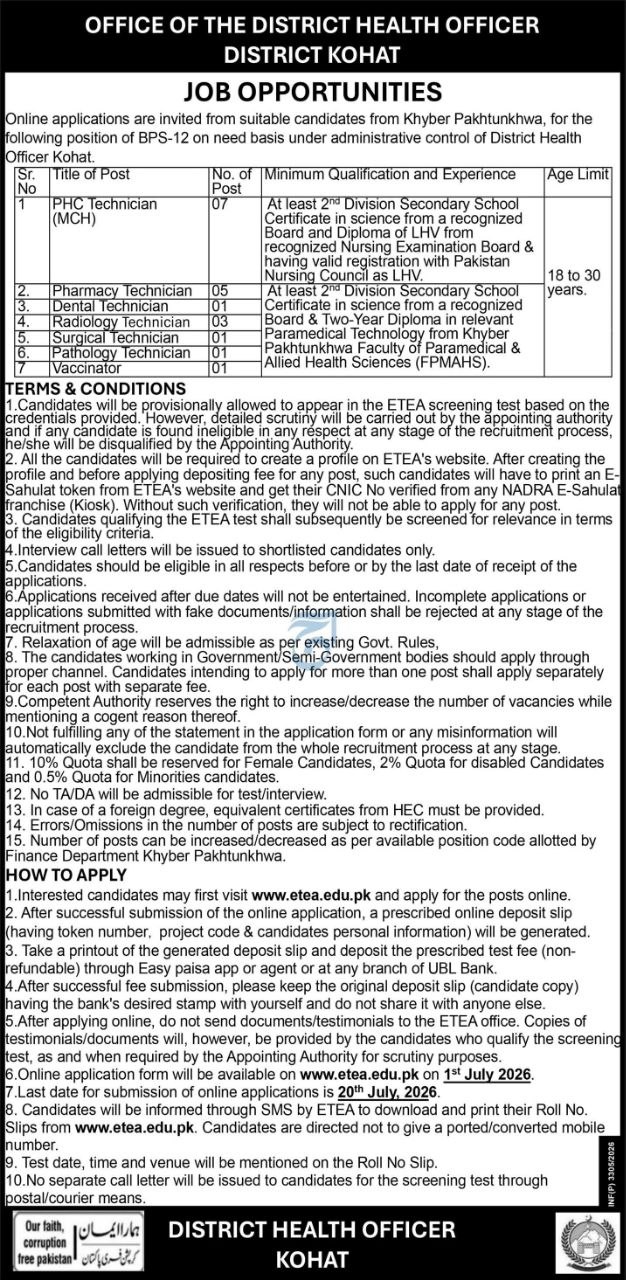 Office of the District Health Officer, District Kohat Jobs 2026 – Kohat, Khyber Pakhtunkhwa — original newspaper advertisement