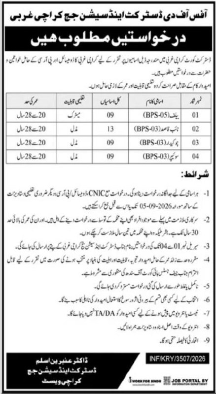 Office of District and Sessions Judge Karachi West Jobs 2026 Jobs 2026 — original newspaper advertisement