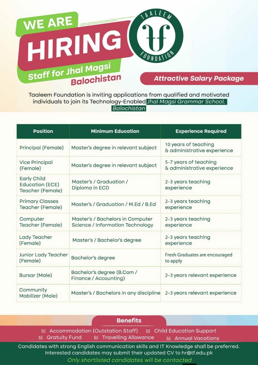 Taaleem Foundation Jhal Magsi, Balochistan Jobs 2026 Jobs 2026 — original newspaper advertisement