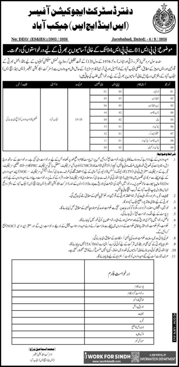 Office of the District Education Officer (ES&HS), Jacobabad Jobs 2026 Jobs 2026 — original newspaper advertisement