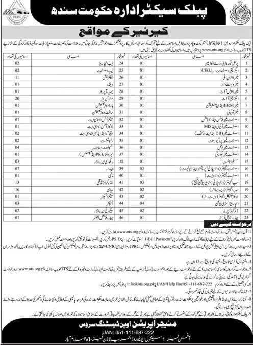 Public Sector Organizations of Government of Sindh Jobs 2026 – Public Sector Organizations, Government of Sindh Jobs 2026 — original newspaper advertisement