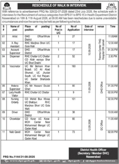 District Health Officer (Secretary / Member DHC), Naseerabad Jobs 2026 Jobs 2026 — original newspaper advertisement