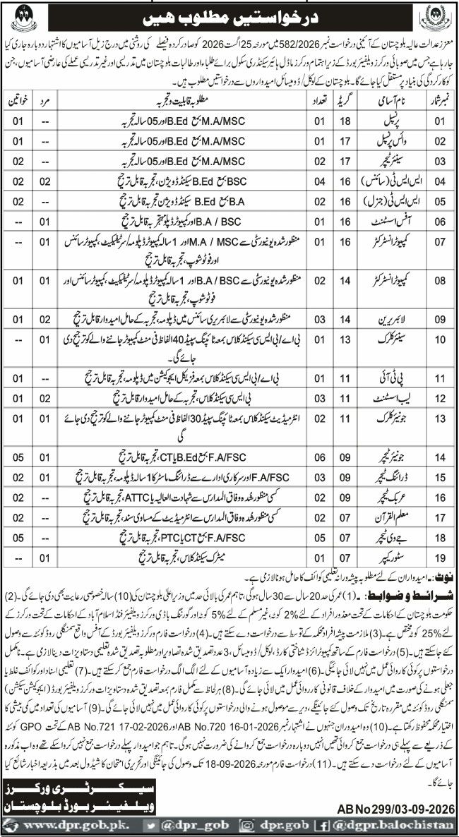 High Court of Balochistan Jobs 2026 – Secretary Welfare Workers Board Balochistan / High Court of Balochistan Jobs 2026 — original newspaper advertisement