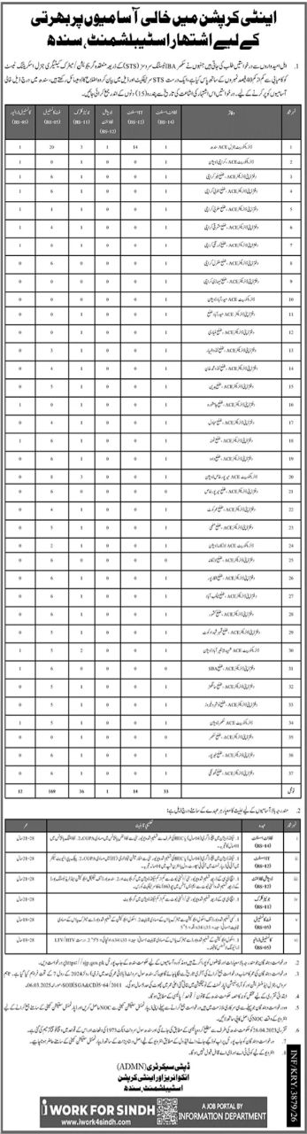 Anti-Corruption Establishment, Sindh Jobs 2026 – Anti-Corruption Establishment, Sindh (District Establishment) Jobs 2026 — original newspaper advertisement