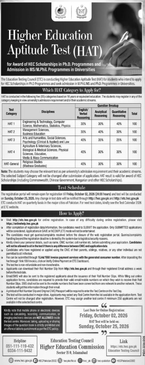 Higher Education Aptitude Test (HAT) for Award of HEC Scholarships in Ph.D. Programmes – Higher Education Commission (HEC) / Education Testing Council (ETC) Scholarships 2026 — original newspaper advertisement