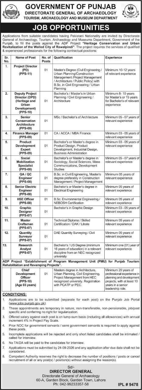 Tourism, Archaeology and Museum Department Jobs 2026 – Government of Punjab, Directorate General of Archaeology, Tourism, Archaeology and Museum Department Jobs 2026 — original newspaper advertisement