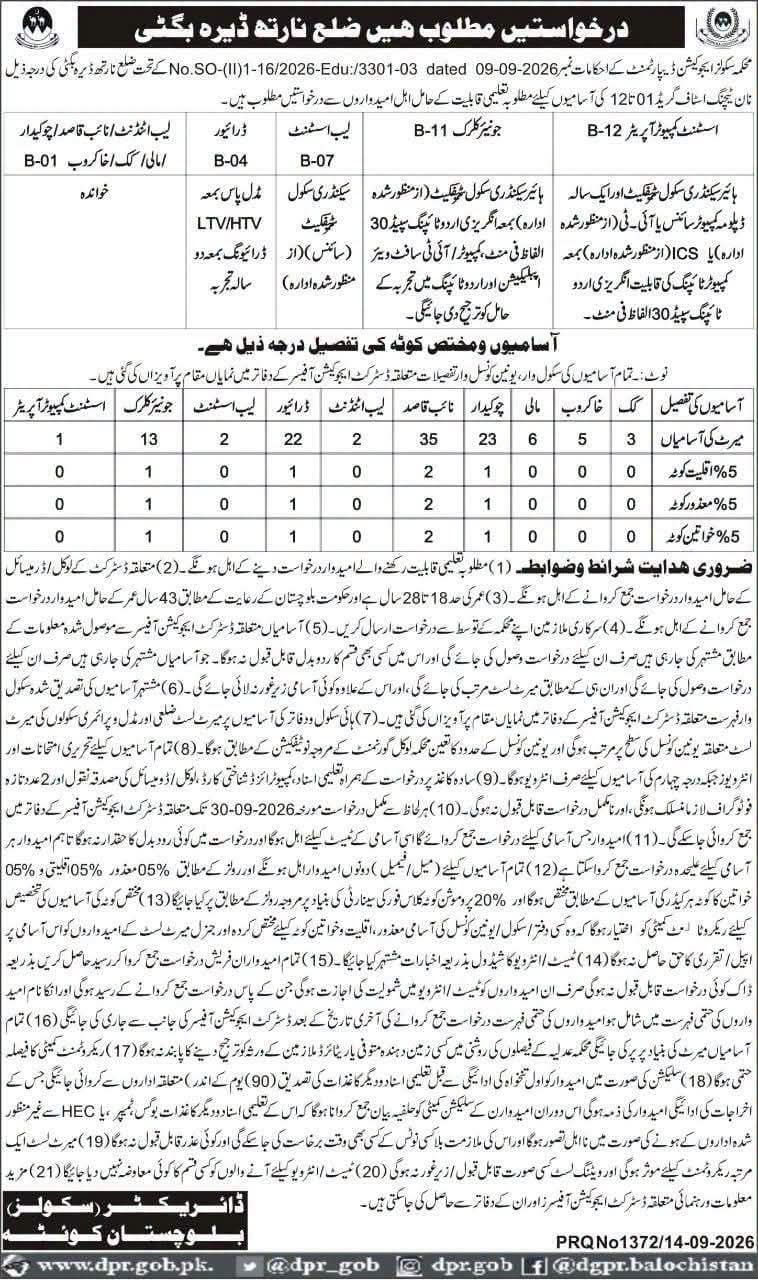 Education Department District Dera Bugti Jobs 2026 – Education Department, Government of Balochistan – District Dera Bugti Jobs 2026 — original newspaper advertisement