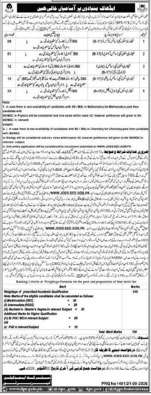 School Education Department bashor SST Jobs 2026 – District Education Department, Balochistan (Schools Division) Jobs 2026 — original newspaper advertisement
