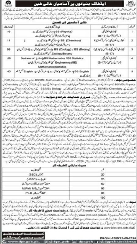 School Education Department (SED) Jobs 2026 – Balochistan Education Commission / School Education Department (SED) Jobs 2026 — original newspaper advertisement