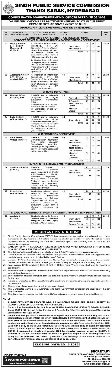 Sindh Public Service Commission (SPSC), Thandi Sarak, Hyderabad Jobs 05/2026 Jobs 2026 — original newspaper advertisement