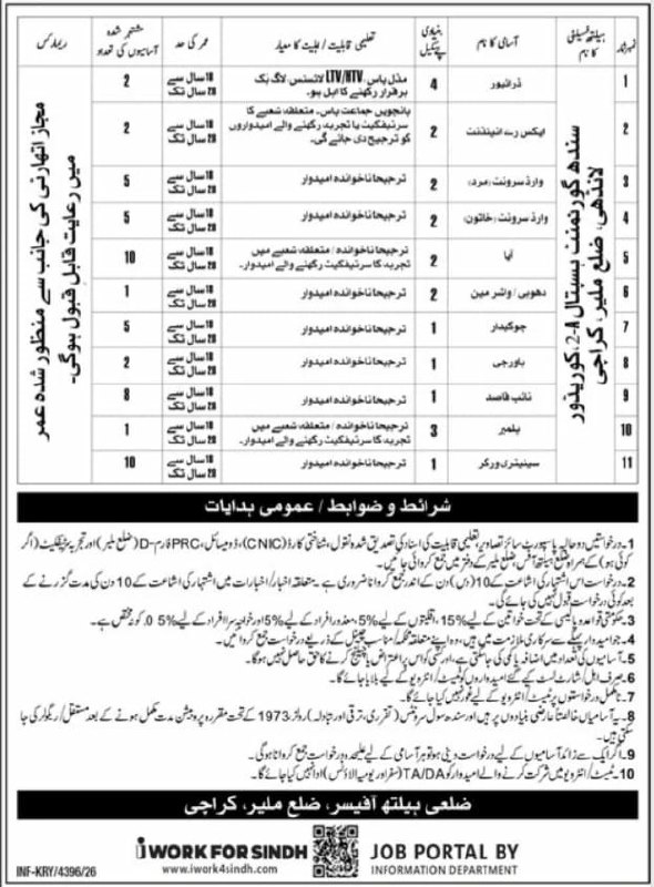 Sindh Government, District Hospital 24 Corridor, Malir, Karachi Jobs 2026 Jobs 2026 — original newspaper advertisement