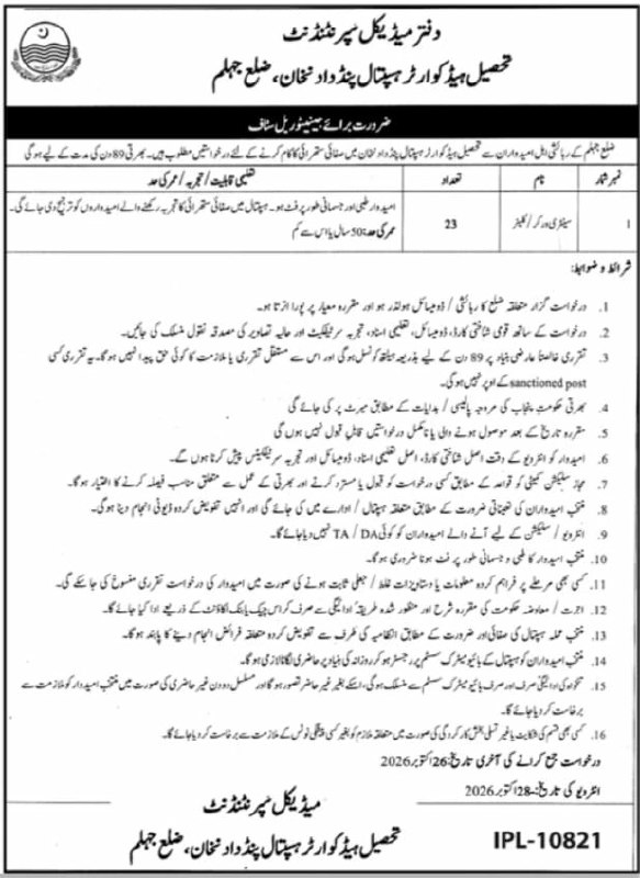 Office of Medical Superintendent, Tehsil Headquarter Hospital Pandwan Khan, District Jhelum Jobs Jobs 2026 — original newspaper advertisement