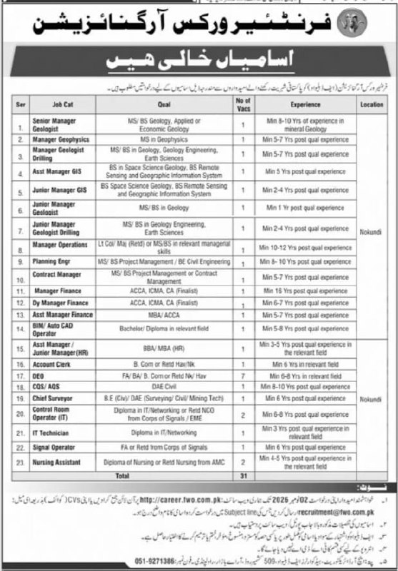Frontier Works Organization (FWO) Jobs 2026 Jobs 2026 — original newspaper advertisement