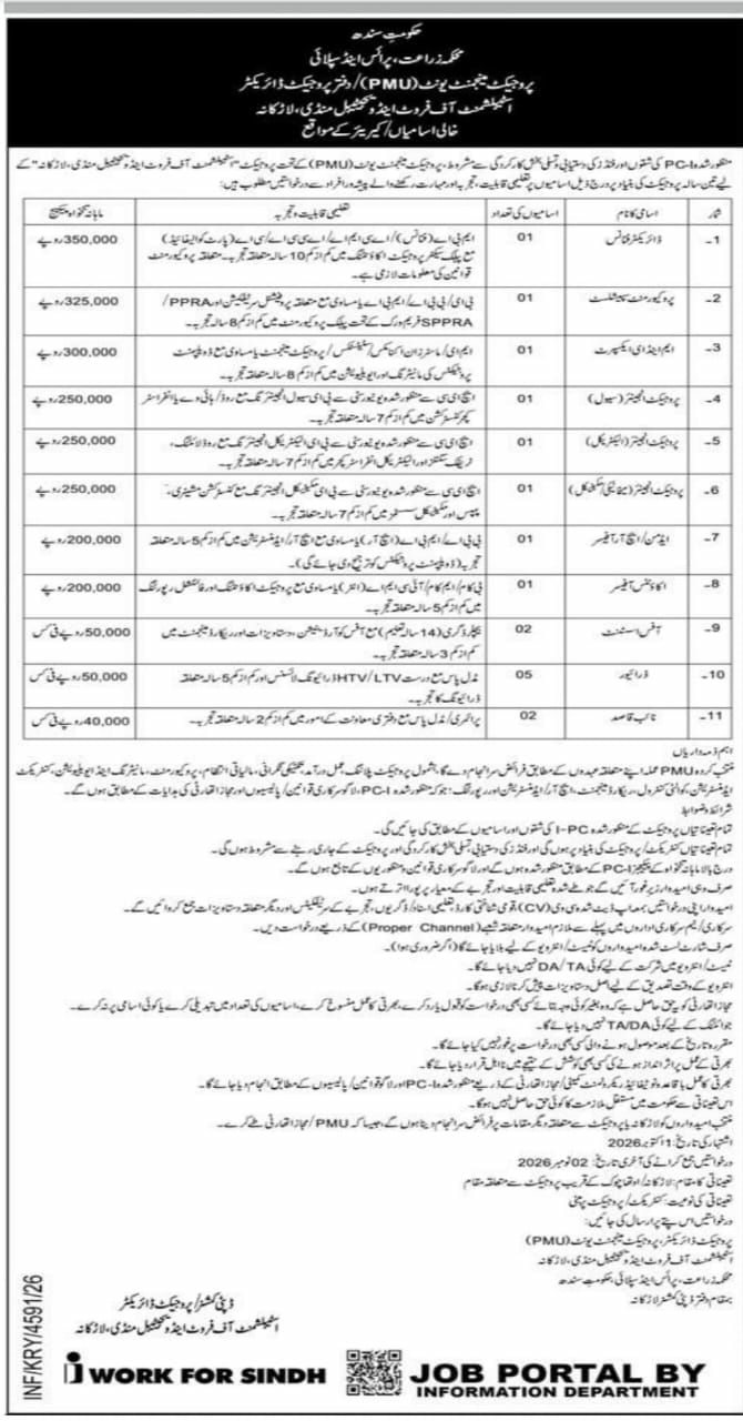 Agriculture and Price Control Department, Project Management Unit (PMU), Agriculture of Fruits and Vegetables Market, Larkana Jobs – Government of Sindh, Agriculture and Price Control Department, Project Management Unit (PMU), Agriculture of Fruits and Vegetables Market, Larkana Jobs 2026 — original newspaper advertisement