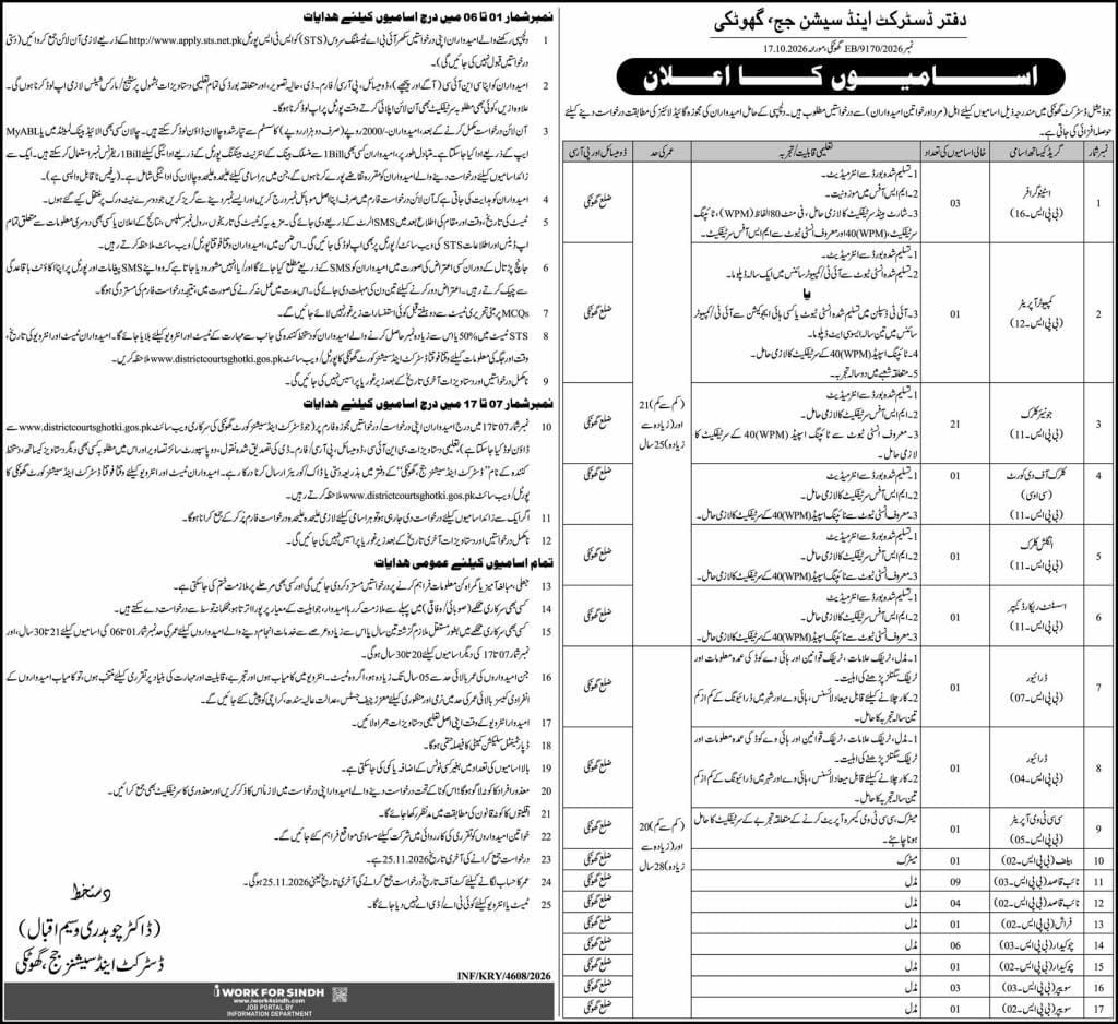 Office of District and Session Judge, Ghotki Jobs Jobs 2026 — original newspaper advertisement