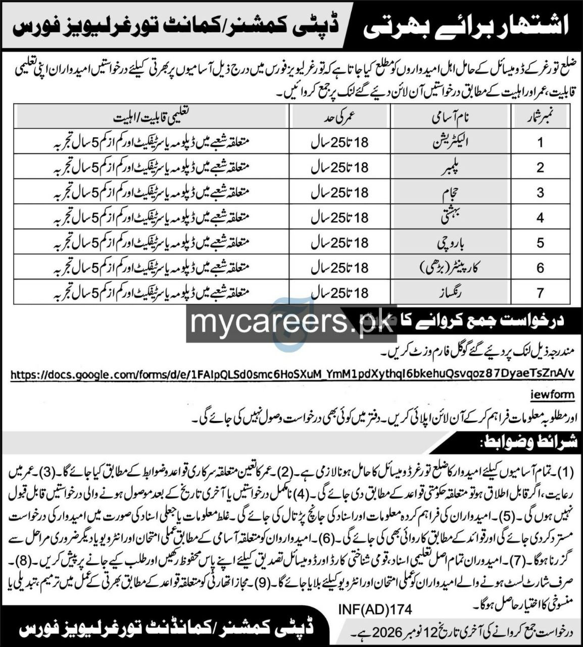 Deputy Commissioner / Commandant Torghar Levies Force Jobs Jobs 2026 — original newspaper advertisement