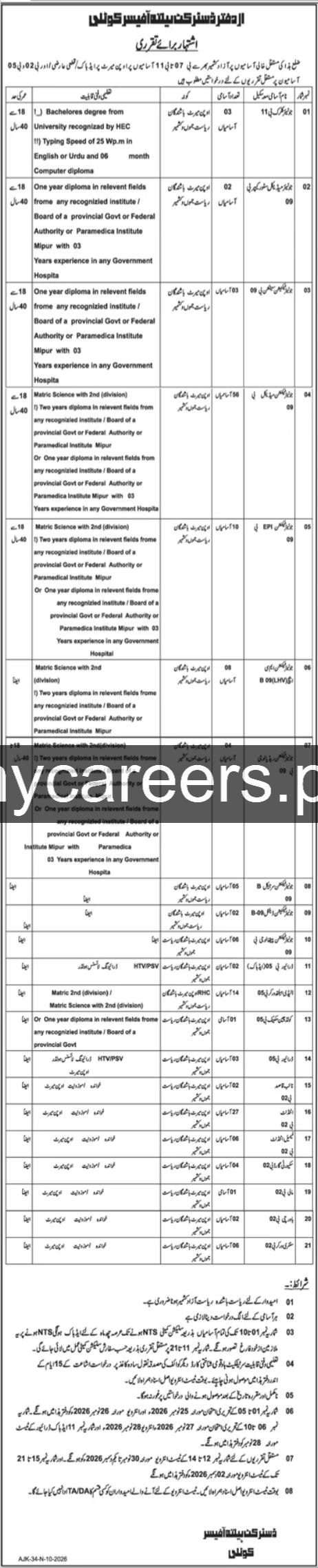 District Headquarters Hospital Kollo (Office of the District Health Officer, Kollo) Jobs 2026 Jobs 2026 — original newspaper advertisement