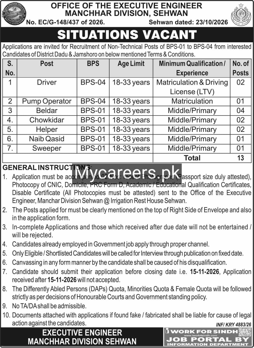 Office of the Executive Engineer, Manchhar Division, Sehwan Jobs 2026 Jobs 2026 — original newspaper advertisement