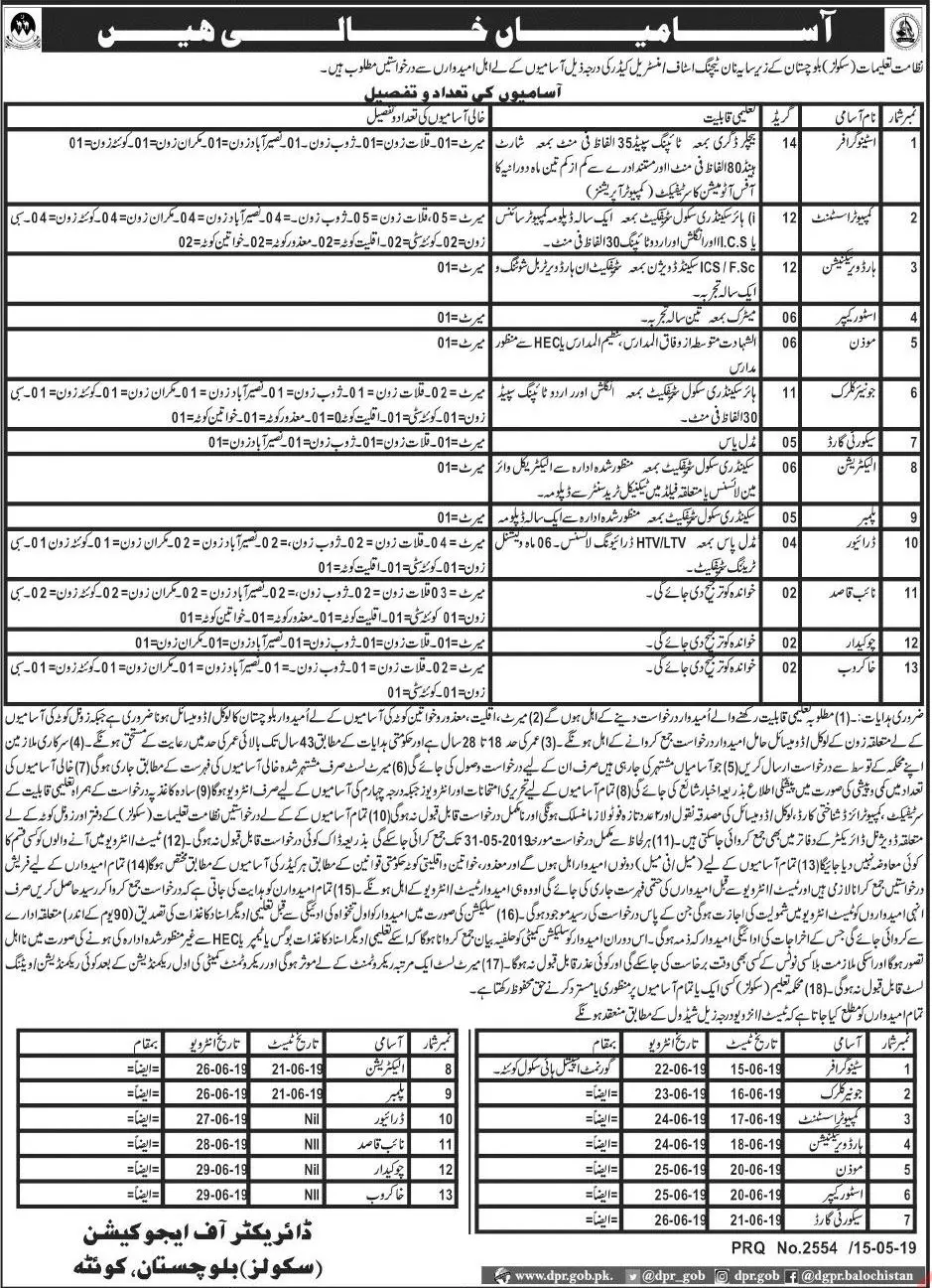 Jobs Education Department Balochsitan (Non-Teaching Staff) Jobs 2019 — original advertisement