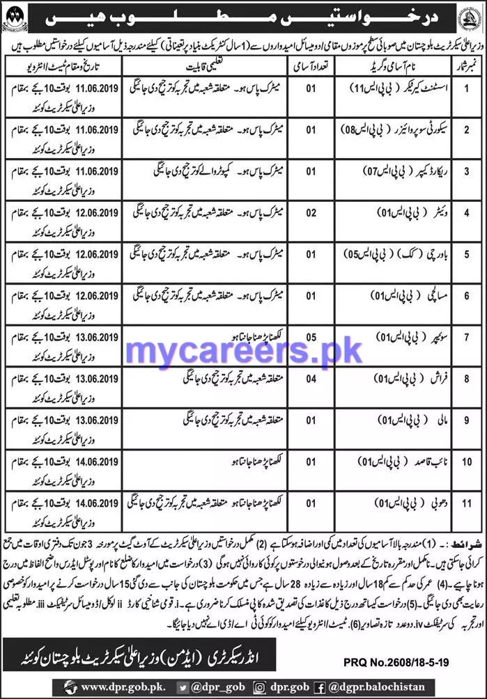 Jobs in CM Secretariat Quetta Balochsitan – Chief Minister Balochsitan Projects and Units Jobs 2019 — original advertisement