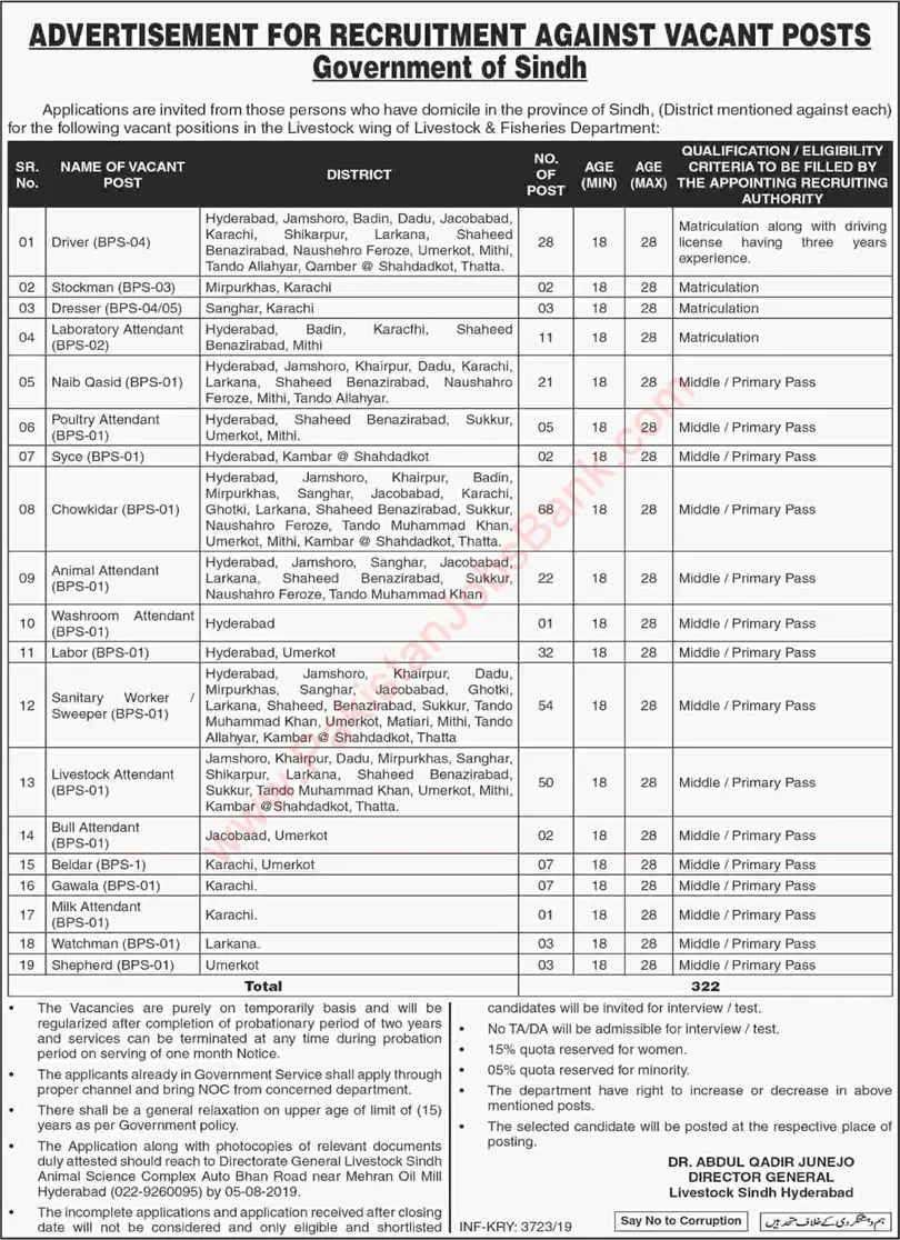 Jobs in Livestock Department Sindh – Livestock and Fisheries Department Sindh Jobs 2019 — original advertisement