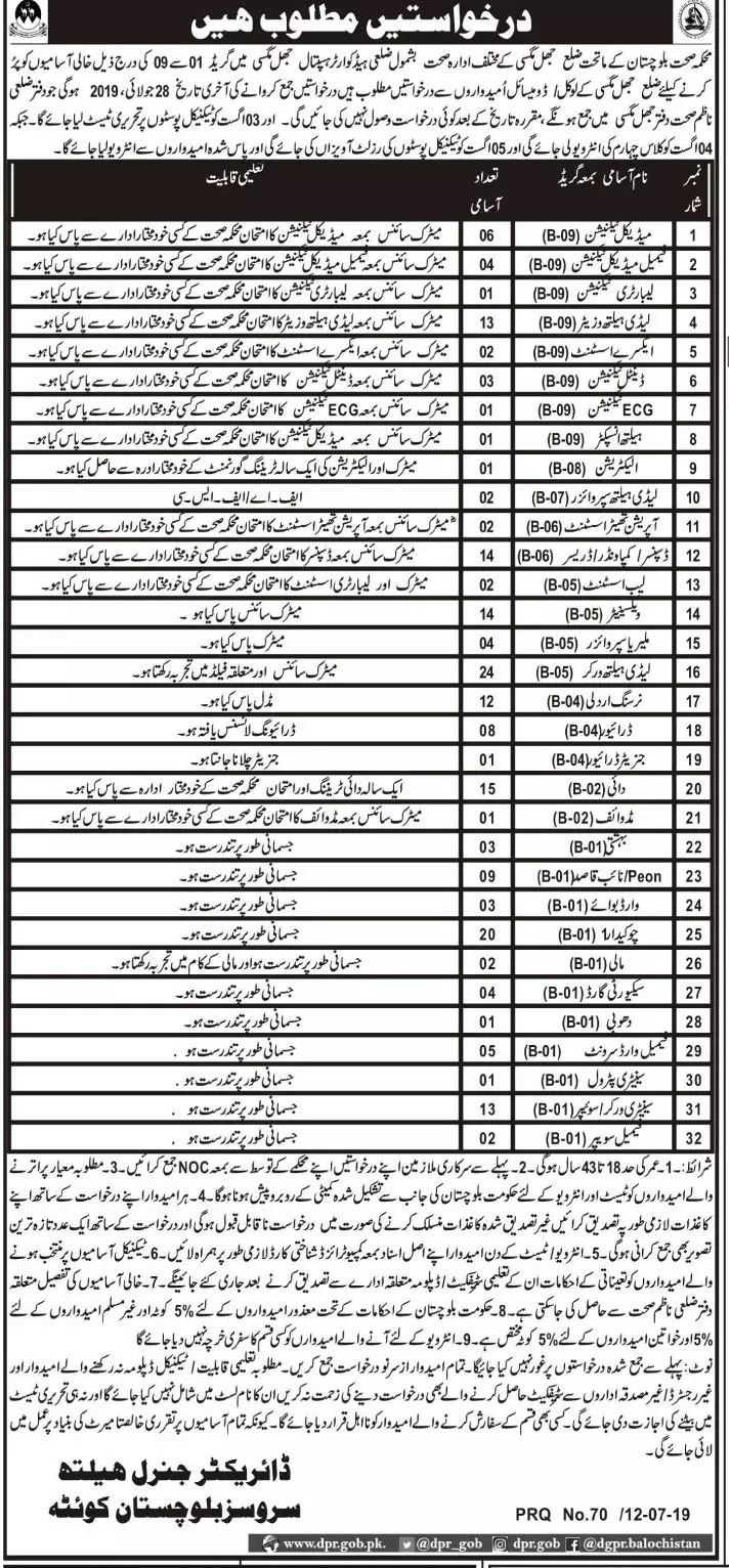 Jobs in Health Department Jhal Magsi Balochsitan – Health Department Balochsitan Jobs 2019 — original advertisement