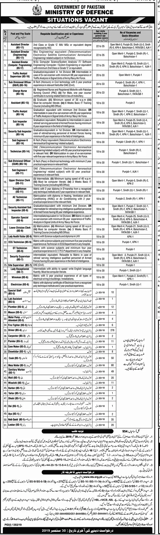 Jobs in Ministry of Defense Pakistan – Ministry of Defence Pakistan Jobs 2019 — original advertisement