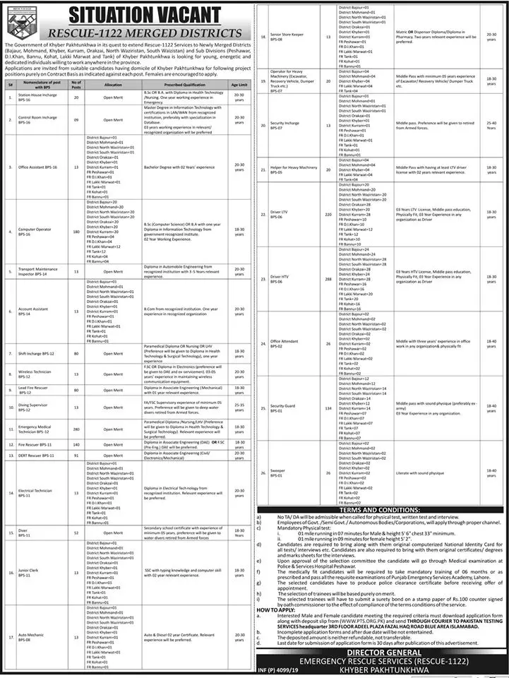 Jobs in Rescue 1122 KPK Jobs 2019 — original advertisement