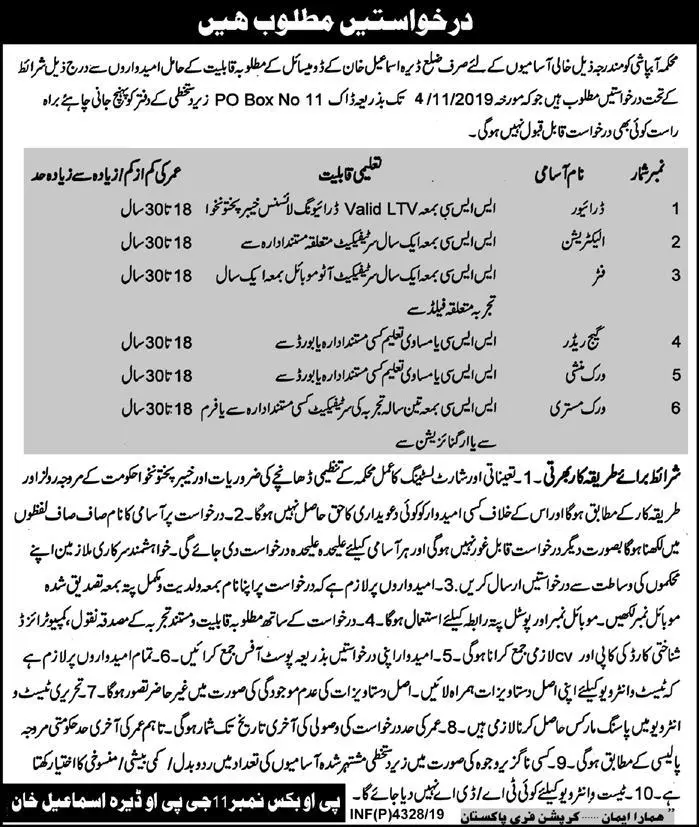 Jobs Irrigation Deptt Dera Islamil Khan Kpk – Irrigation Department KPK Jobs 2019 — original advertisement