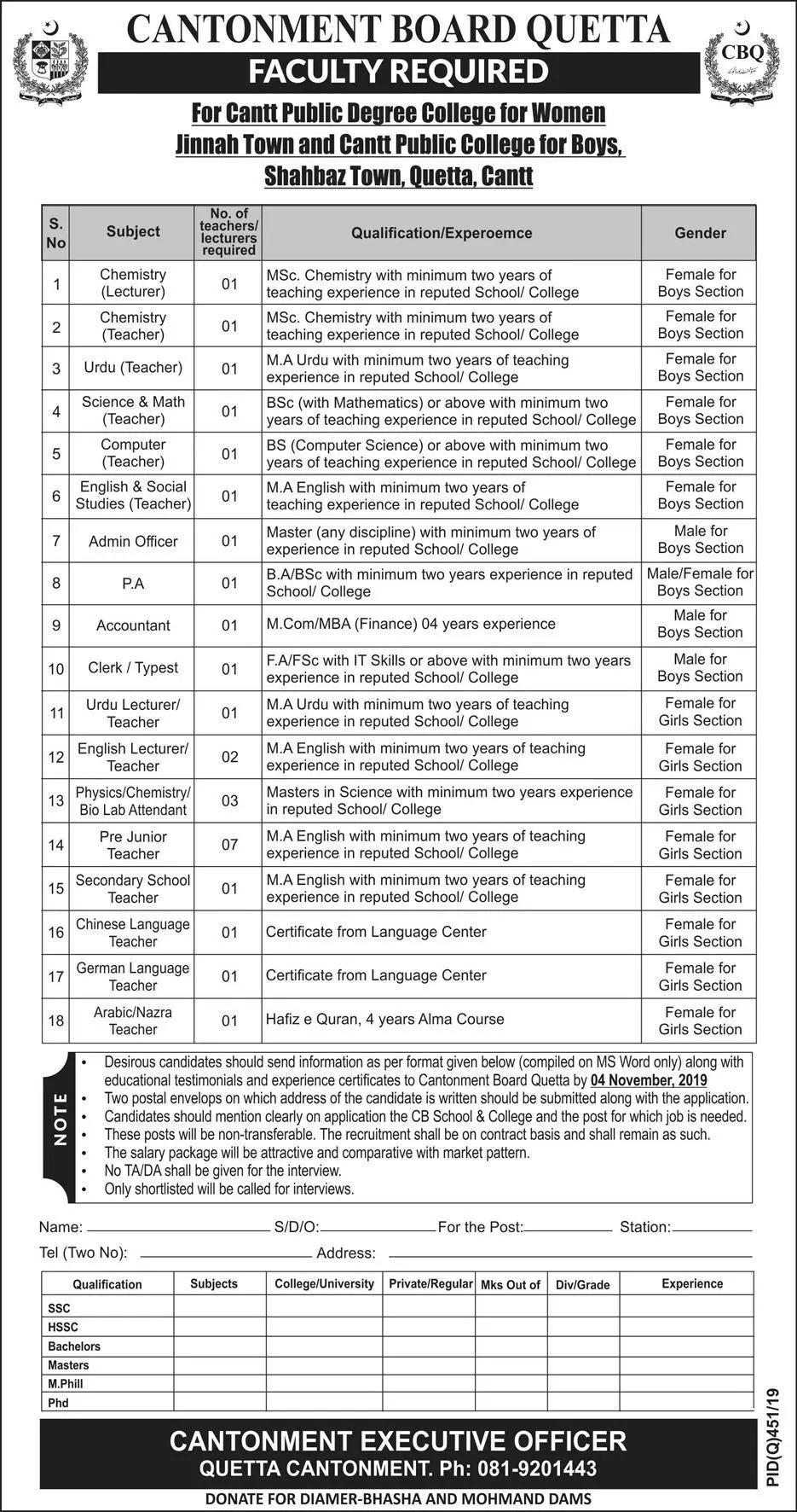 Jobs Cant Cantonment School & College Quetta – Cantonment Board Jobs 2019 — original advertisement