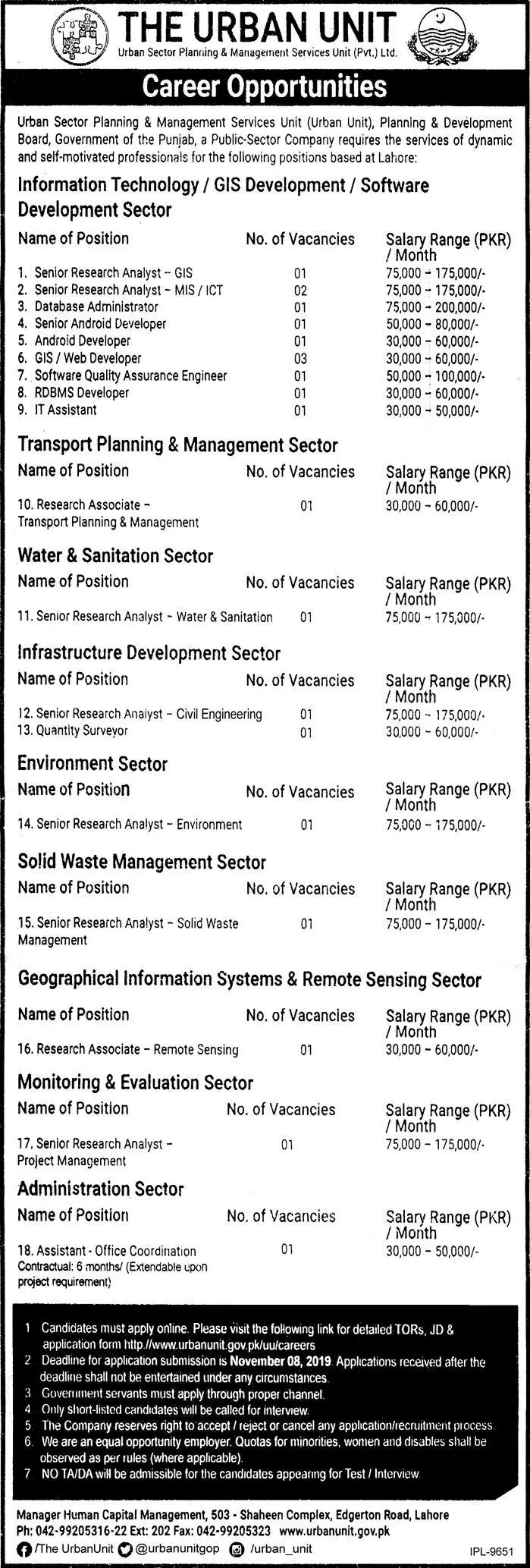Jobs The Urban Unit Punjab Jobs 2019 — original advertisement