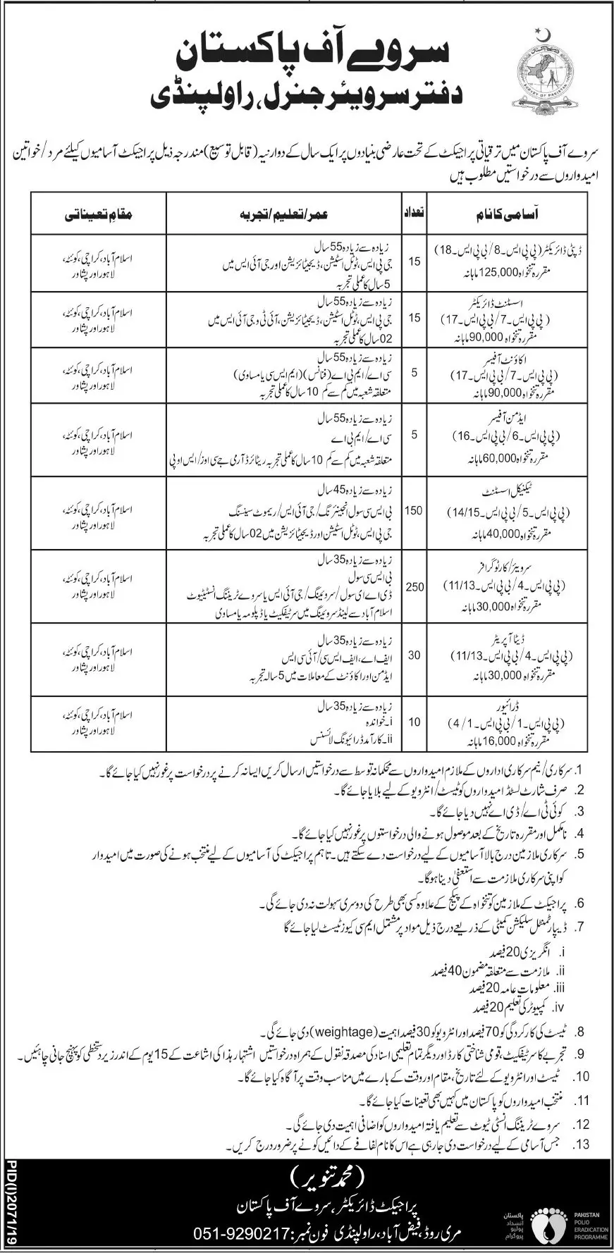 Jobs Survey of Pakistan Jobs 2019 — original advertisement