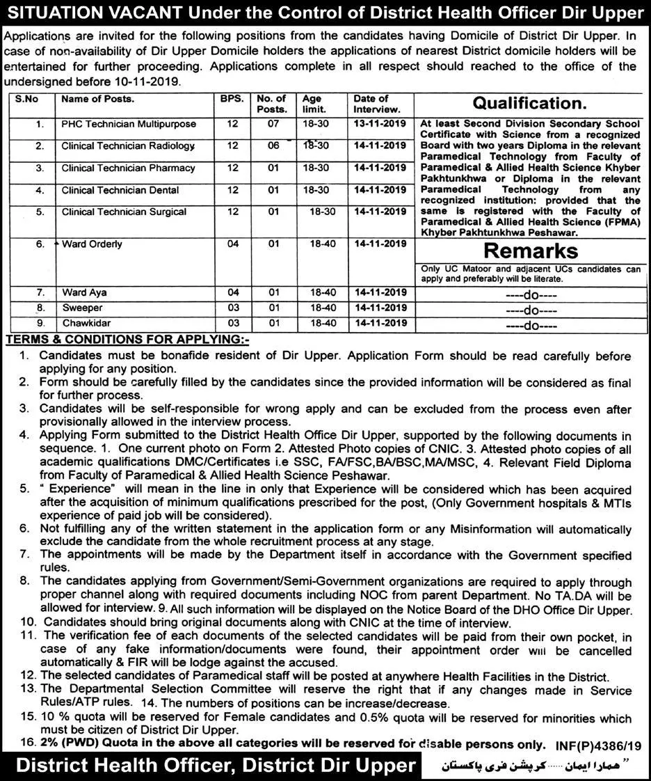 Jobs Health Department District Dir Upper – Health Department KPK Jobs 2019 — original advertisement