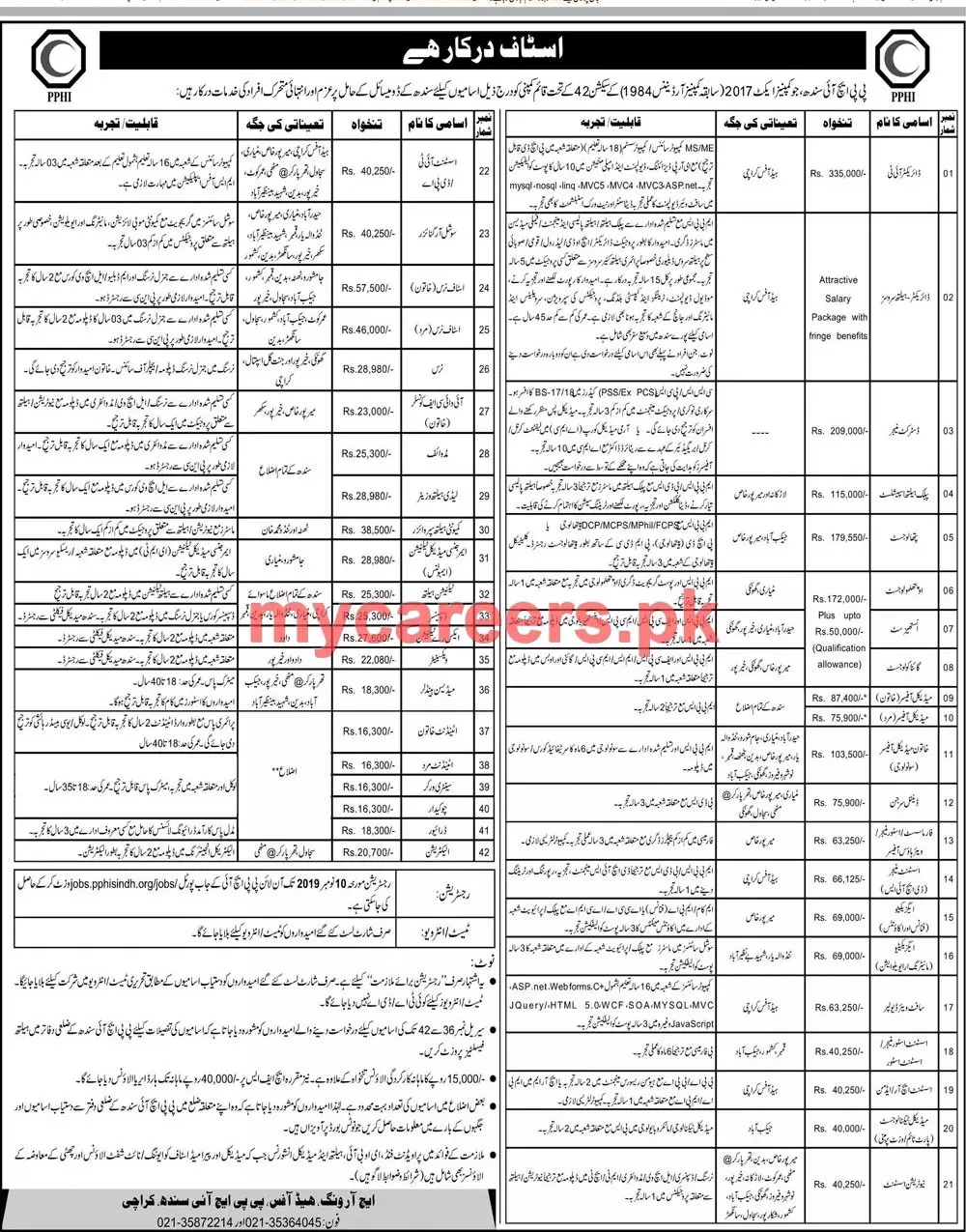 Jobs People's Primary Healthcare Initiative (PPHI) Sindh Jobs 2019 — original advertisement