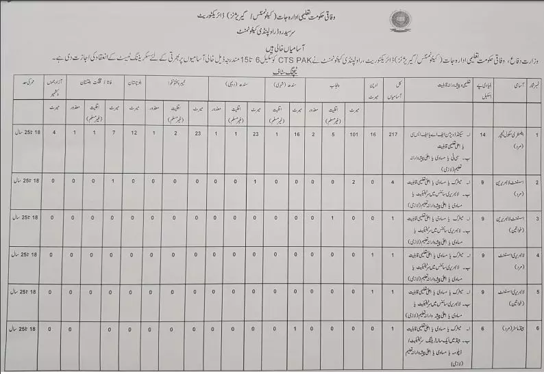 Jobs Cantts Garrisons Directorate Rawalpindi Cant – Federal Govt Educational Institutes Cantts and Garrisons Jobs 2019 — original advertisement