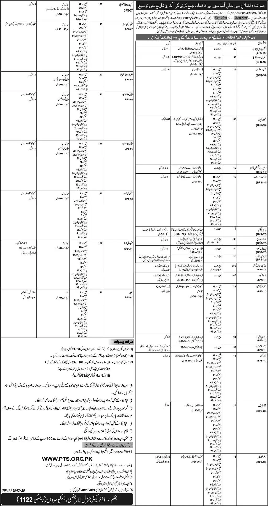 Extension of Date Rescue 1122 Merged Districts of Kpk – Rescue 1122 KPK Jobs 2019 — original advertisement