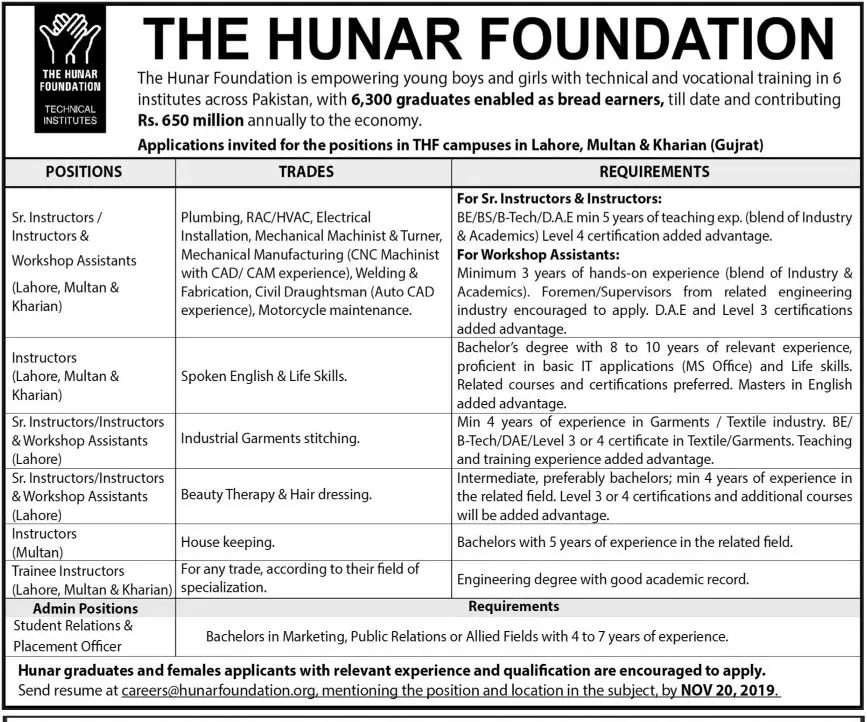 Jobs Hunar Foundation Punjab Jobs 2019 — original advertisement