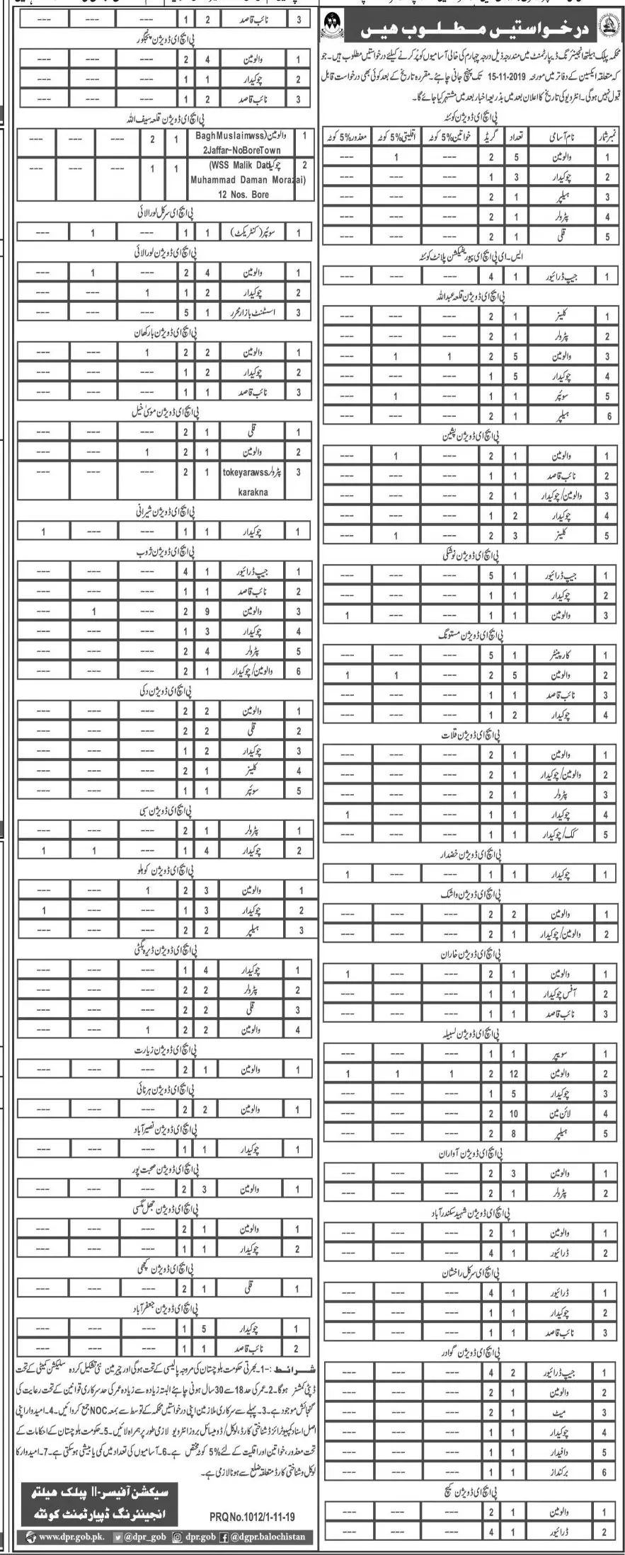 Jobs Public Health Engineering Department Balochsitan Quetta – Public Health Engineering Department Balochistan Jobs 2019 — original advertisement