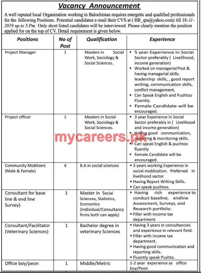 Jobs in Local Organization Balochsitan – Private Sector Organization Jobs 2019 — original advertisement