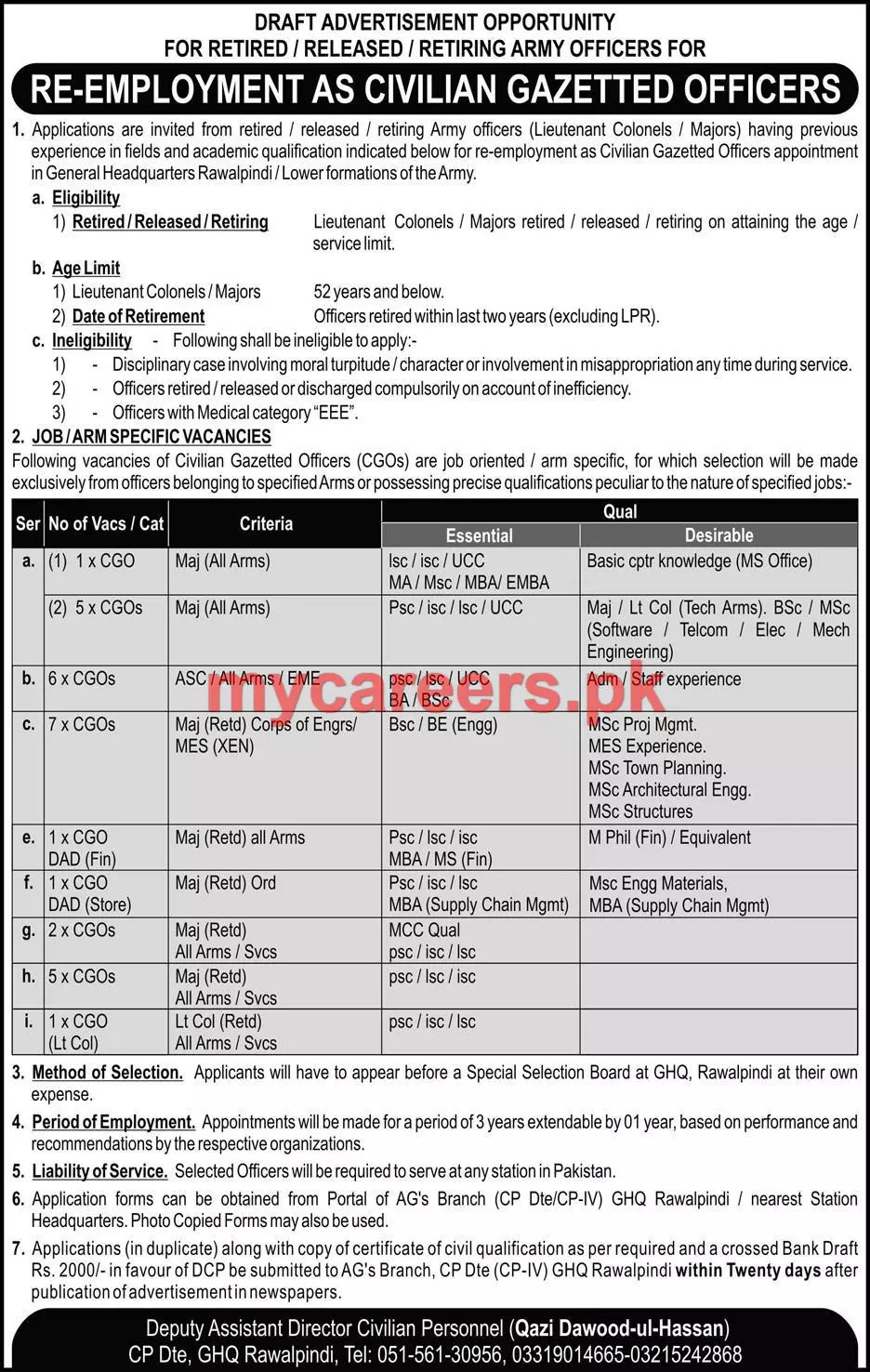 Jobs In Army Retried Officer under Re-Employment Program – Pakistan Army Jobs 2019 — original advertisement