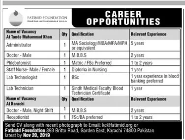 Jobs 'Fatimid Foundation Karach – Fatimid Foundation Karachi Jobs 2019 — original advertisement