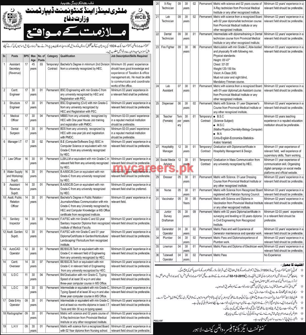Jobs In  Ministry of Defense Pakistan Lahore – Ministry of Defence Pakistan Jobs 2019 — original advertisement