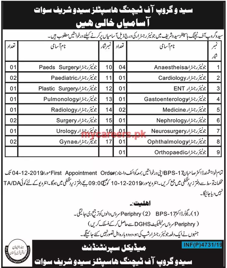 Jobs Junior Registrar Saidu Group of Teaching Hospitals Swat – Saidu Medical College Swat Jobs 2019 — original advertisement