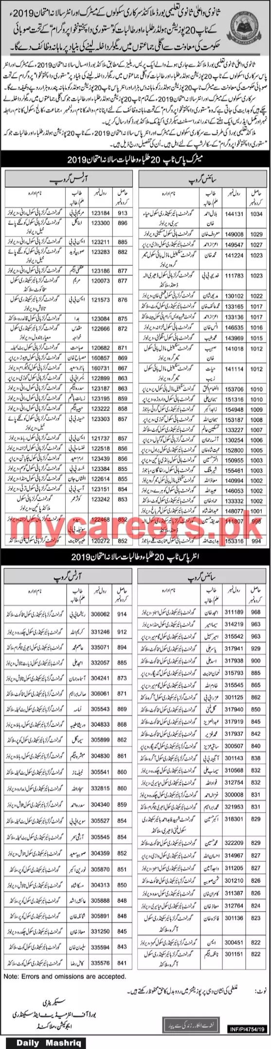 Jobs In Elementry And Secondry Education Department Malakand – Elementary & Secondary Education Department KPK Jobs 2019 — original advertisement