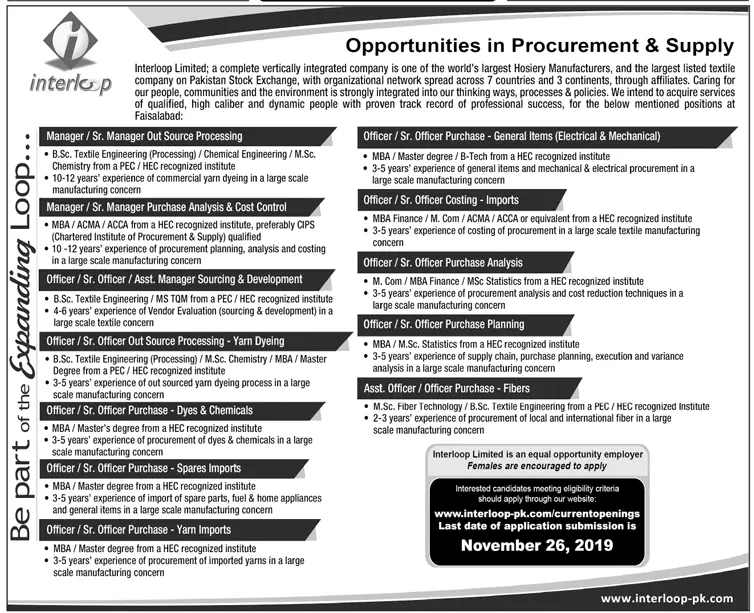 Jobs Interloop Karachi – Private Company Jobs 2019 — original advertisement