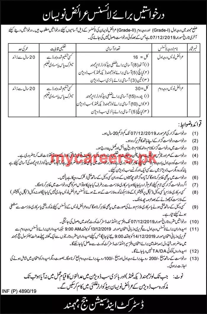 Jobs District & Session Judge Mohmand Kpk Jobs 2019 — original advertisement
