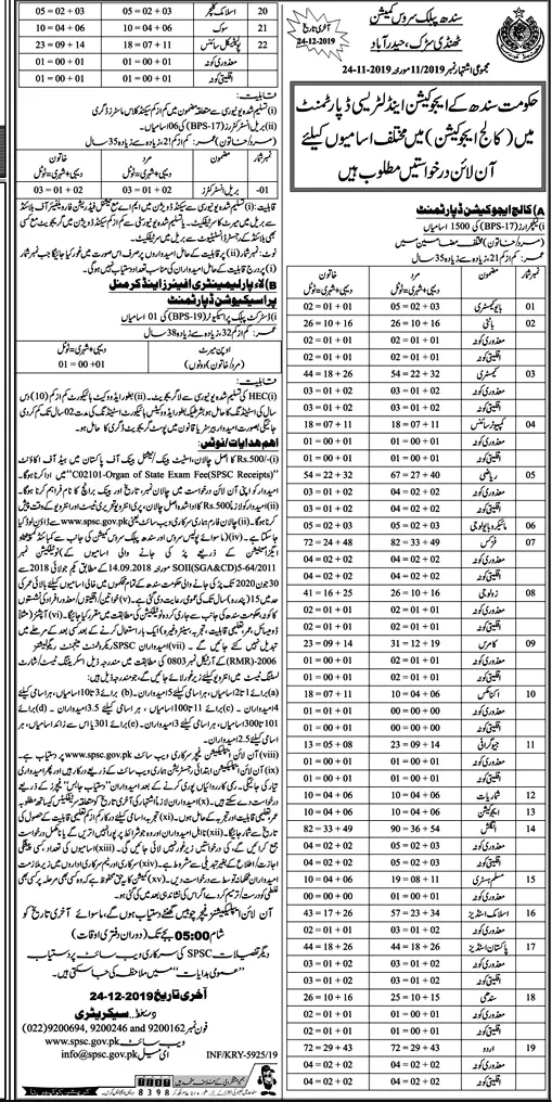 Jobs Sindh Public Service Commission Ad No.11/2019 – Sindh Public Service Commission at Karachi Jobs 2019 — original advertisement