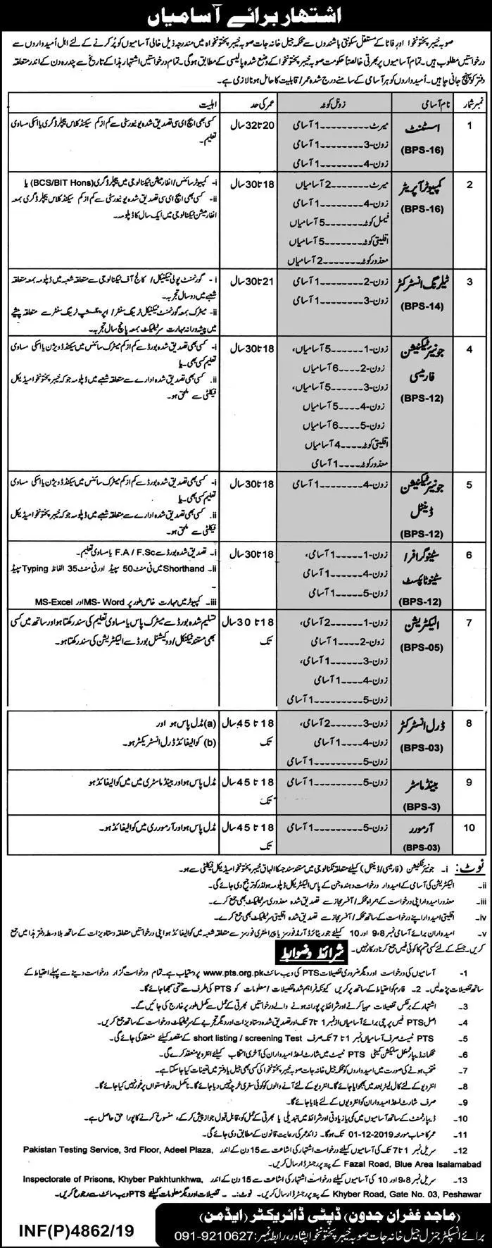 Jobs Prisons Department Kpk – Prisons Department Khyber Pakhtunkhwa Jobs 2019 — original advertisement