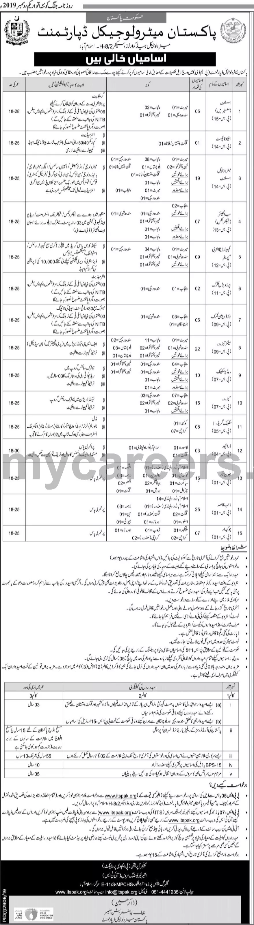 Jobs All Pakistan Pakistan Meteorological Department Jobs 2019 — original advertisement